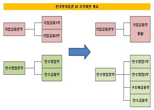 한국투자증권 ib