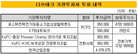 다쓰테크