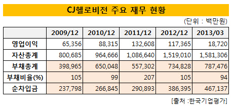 CJ헬로비전