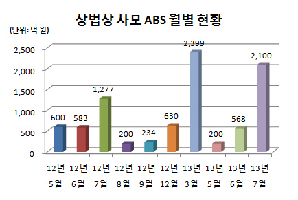 사모 ABS 2