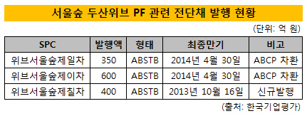 두산중공업 전단채 발행