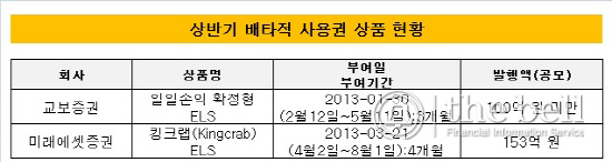 상반기 배타적 사용권현황