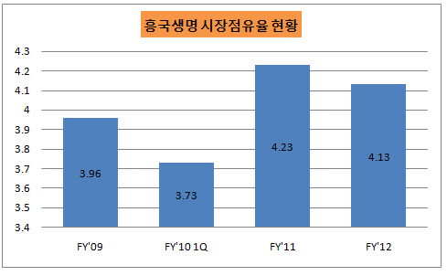 흥국생명 MS