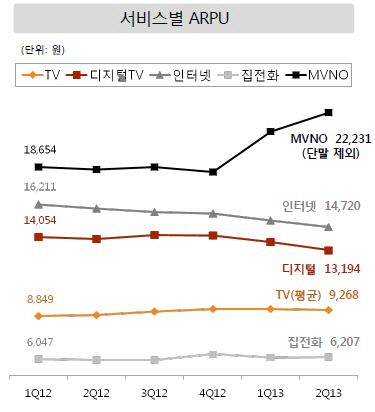 CJ헬로비전