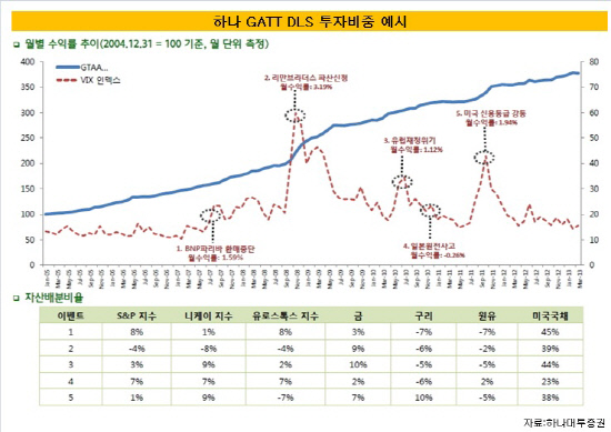 하나대투