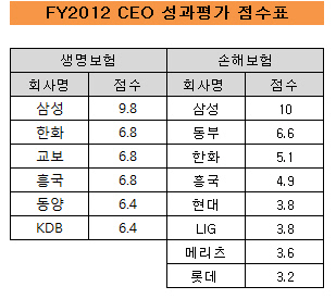 성과평가점수