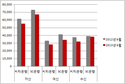 여수신현황