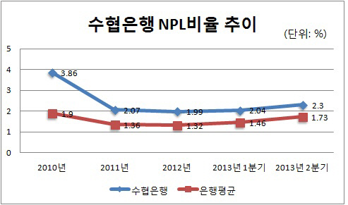 은경 2013 상반기-수협은행1