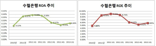 은경 2013 상반기-수협은행2