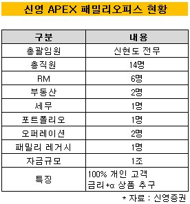 APEX 현황3