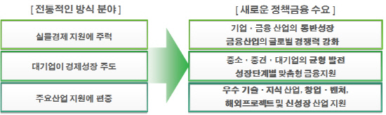 정책금융공사