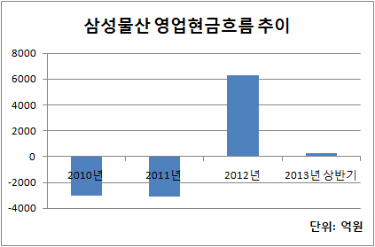 삼성물산 영업현금흐름