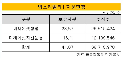 지분현황