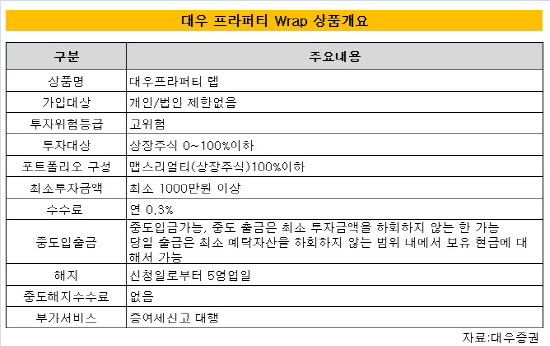 대우 프러퍼티