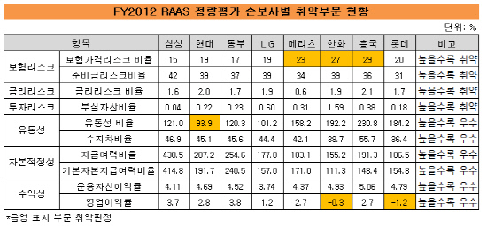 RAAS 총론