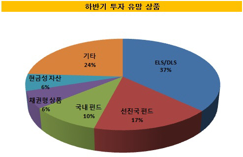 하반기 유망 상품