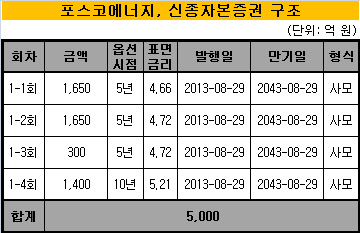 포스코에너지