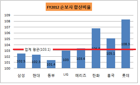 합산비율