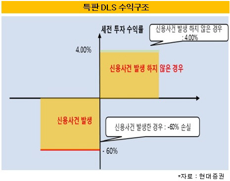 특판 DLS