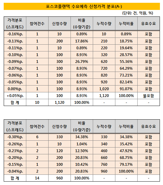 포스코플랜텍