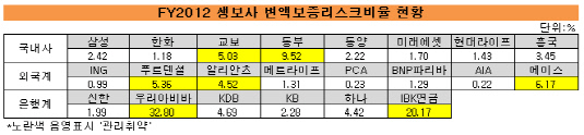 변액보증리스크