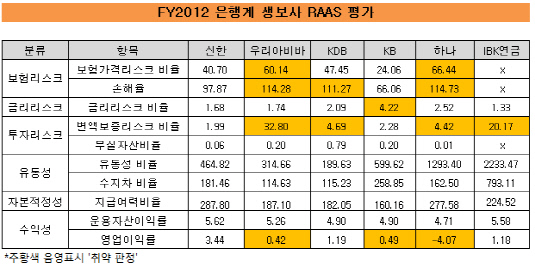 우리아비바하나