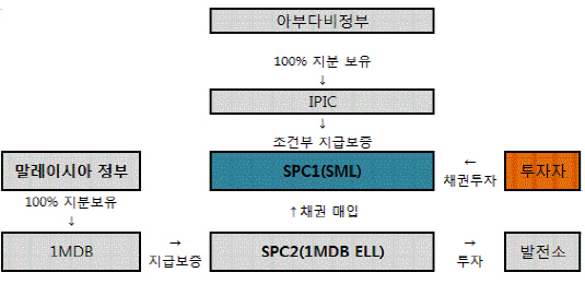 골드만삭스 채권