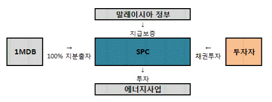 골드만채권 2