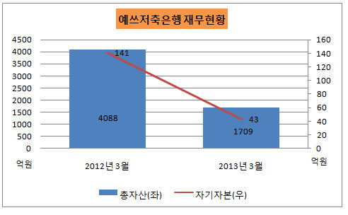 예쓰저축