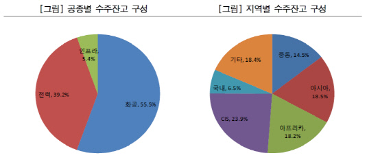 현엔 시각물