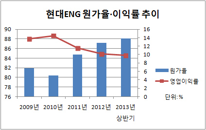 현대ENG 시각물