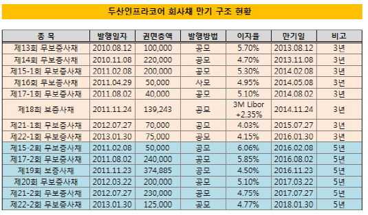 두산인프라코어2