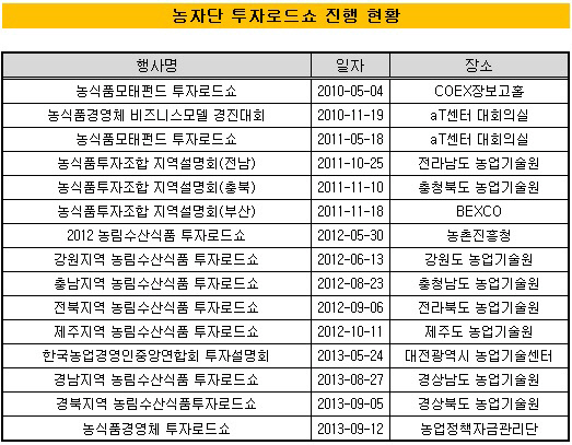 농자단 투자로드쇼