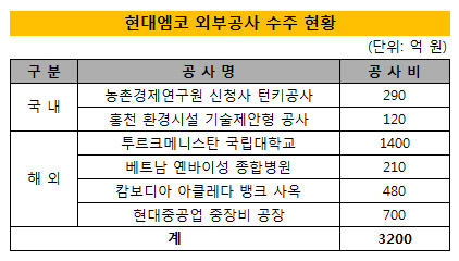 현대엠코 외부공사