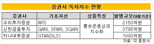 독자인덱스