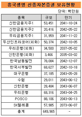 흥국 신종