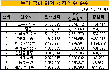 조정인수