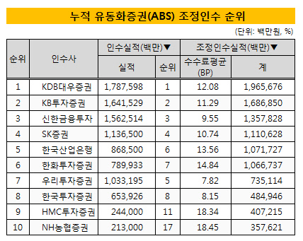 누적 인수순위