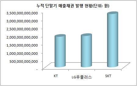 통신사