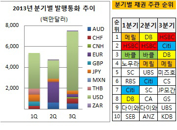 지3비지3 표