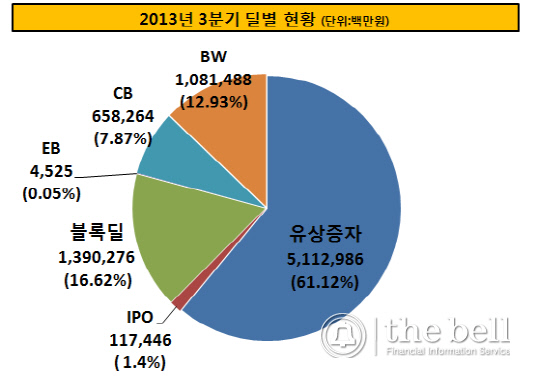 사용자 지정 1