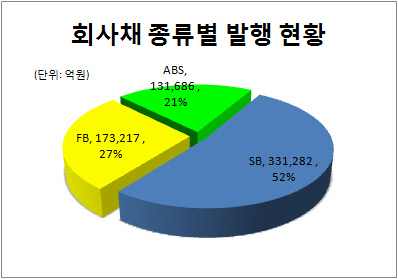 오버뷰 1