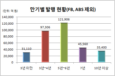 오버뷰 4