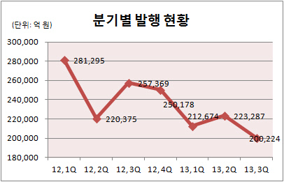 오버뷰 2