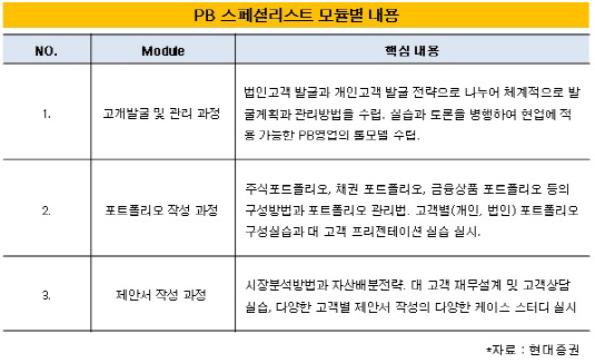 현대증권PB교육 과정