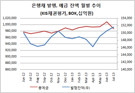 은행채4