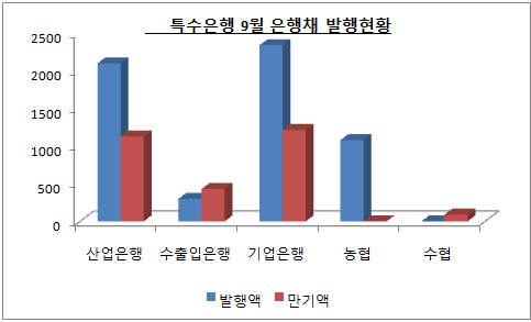 은행채2