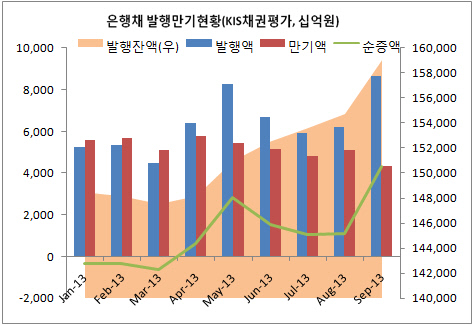 은행채1