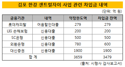 김포 한강 센트럴자이 사업 관련 차입금