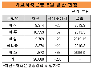 가교